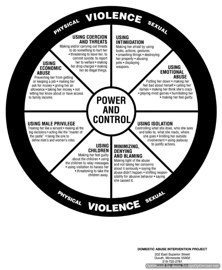 Visualizing the Dynamics of Abusive Relationships - The Power and Control Wheel